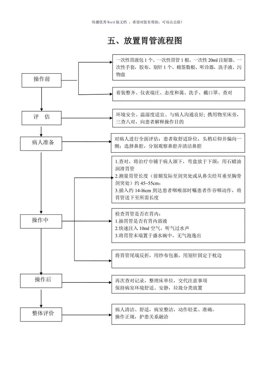 基础护理操作流程图（参考模板）_第5页