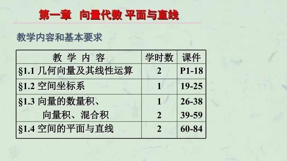 向量代数平面与直线课件_第5页