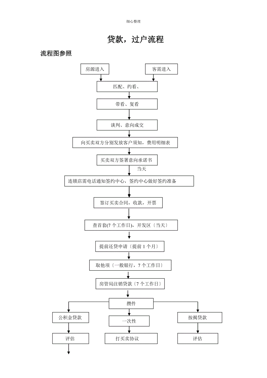 贷款过户流程_第1页