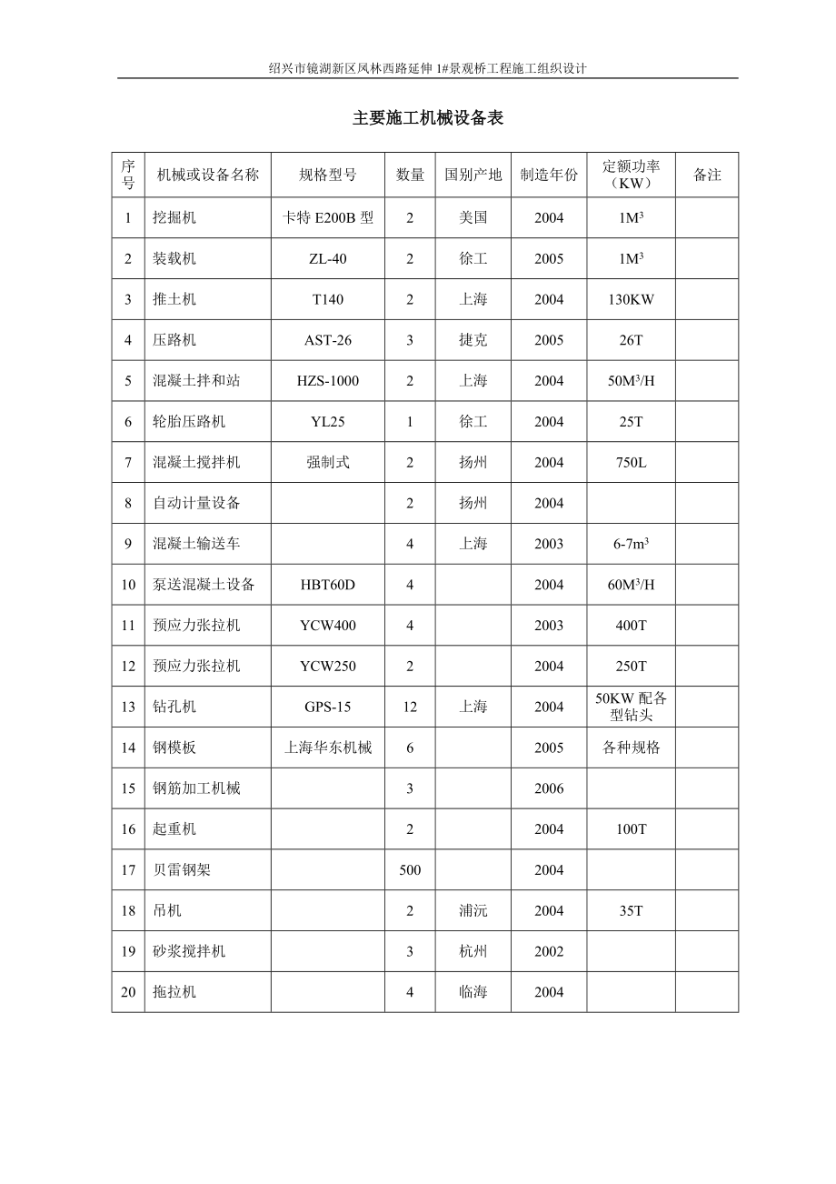 1_景观桥工程施工组织设计.doc_第5页