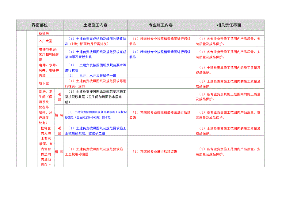 建筑项目施工界面划分_第4页