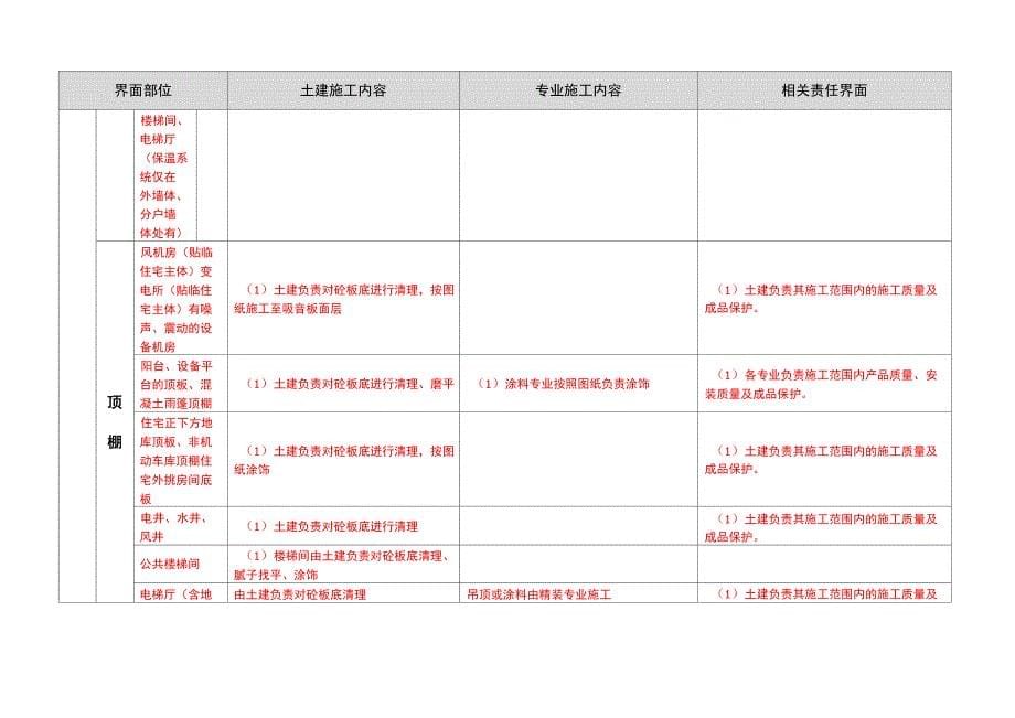 建筑项目施工界面划分_第5页