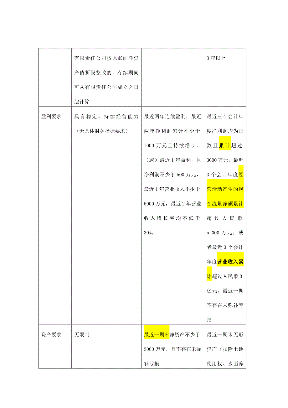 新三板上市条件要求及流程_第2页