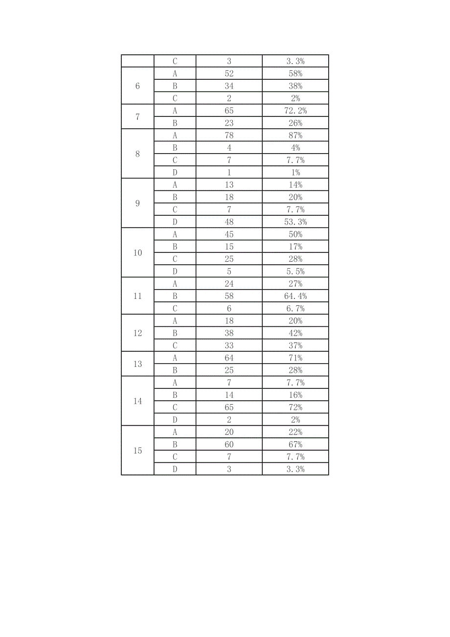 《培养初中学生文言文阅读兴趣研究》调查问卷_第3页