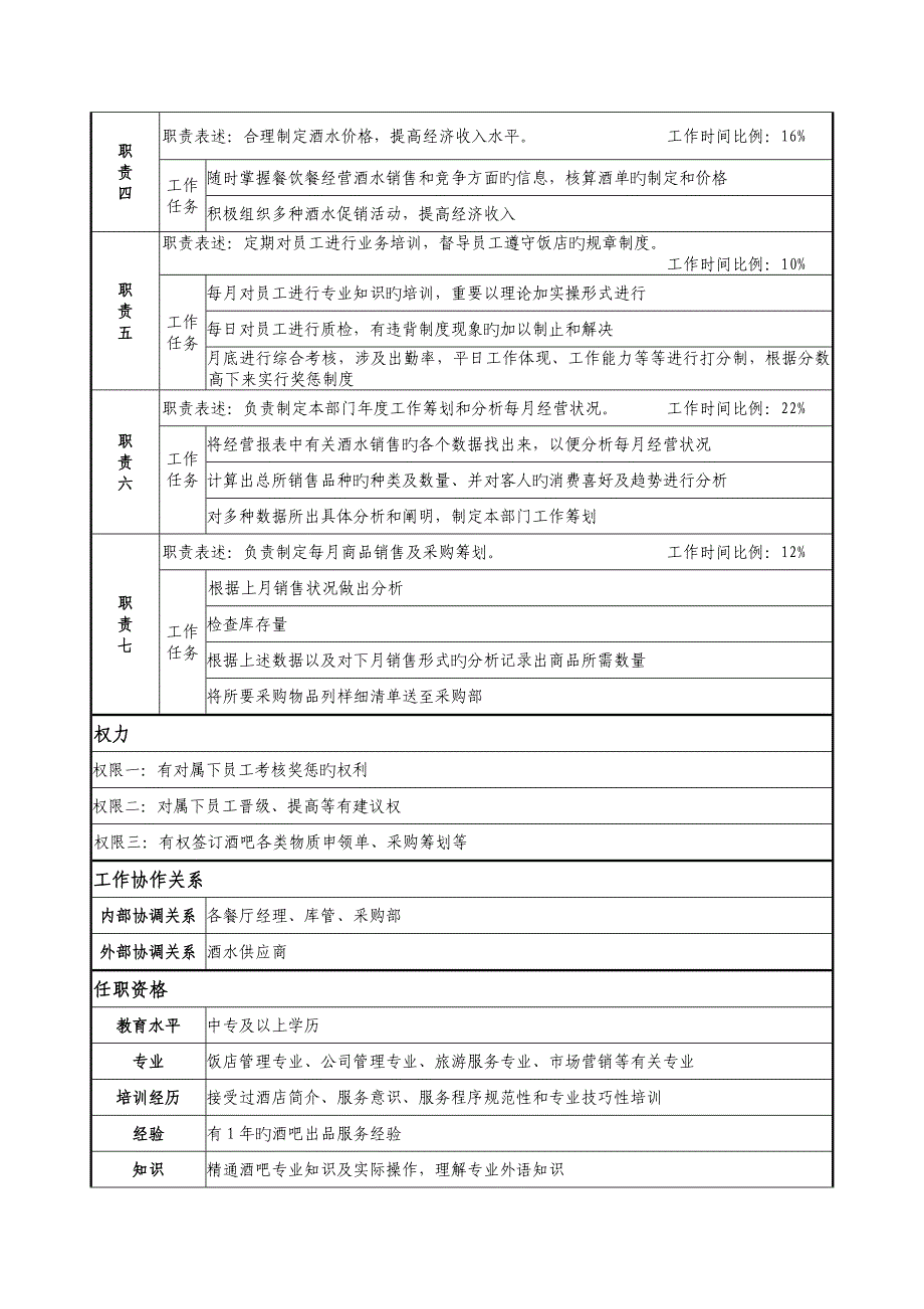 酒水部经理岗位专项说明书_第2页