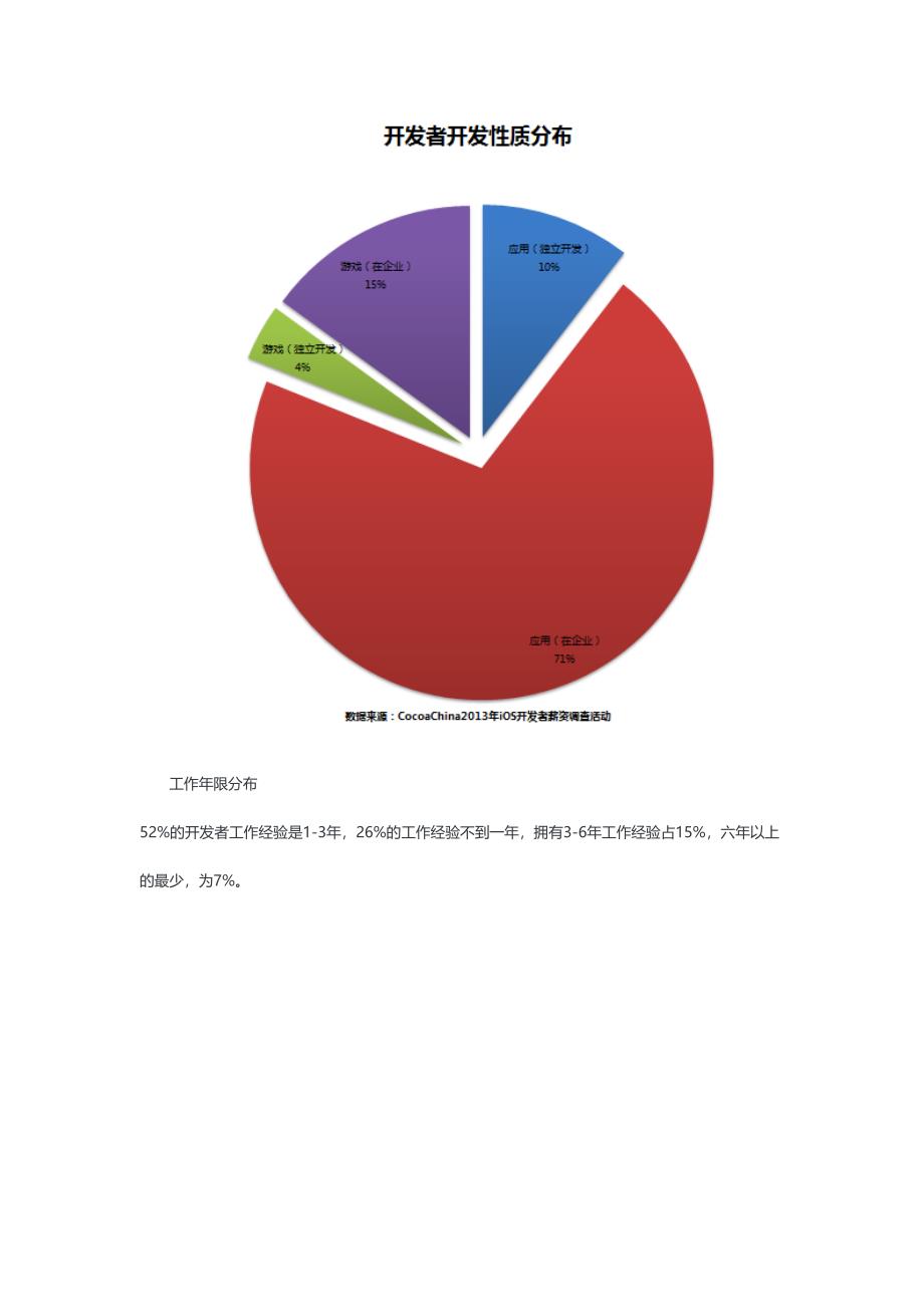 iOS开发者薪资调查报告_第3页