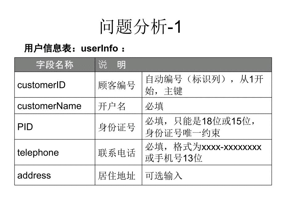 ATM取款机系统数据库设计.ppt_第3页