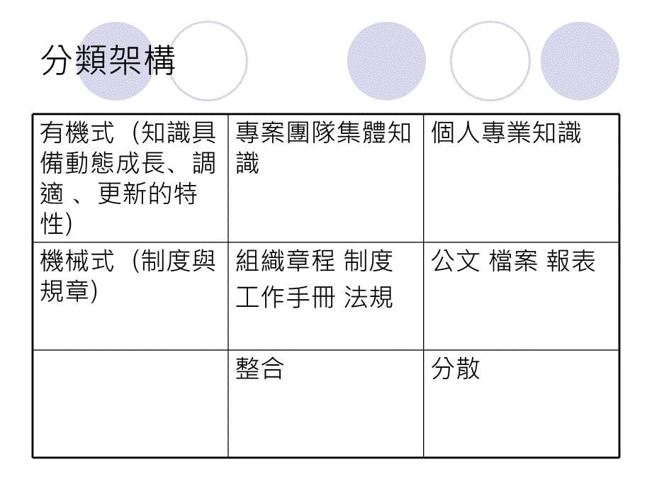 知识管理-组织知识的储存_第5页