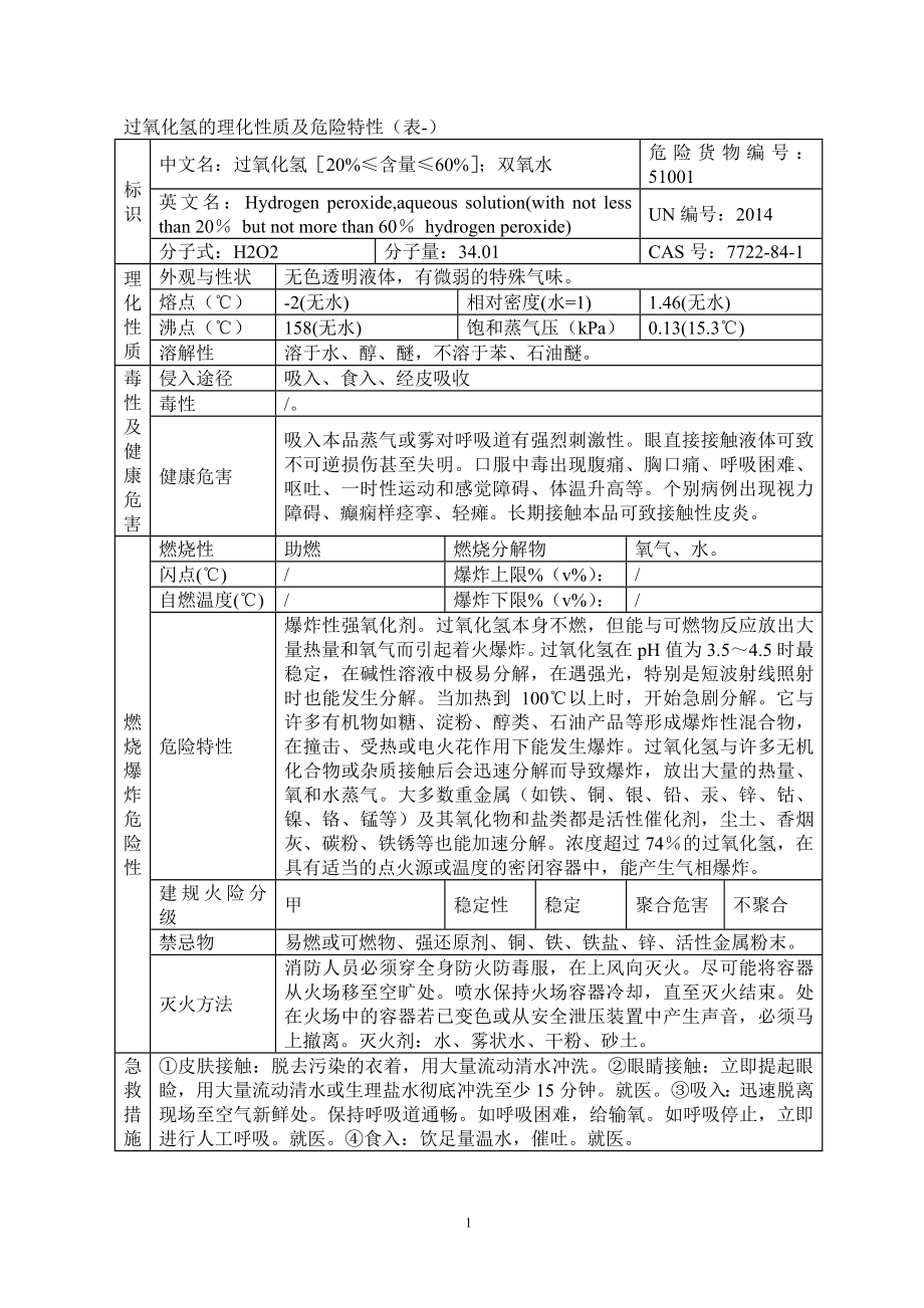 原辅材料理化性质表危险化学品特性表.doc_第3页