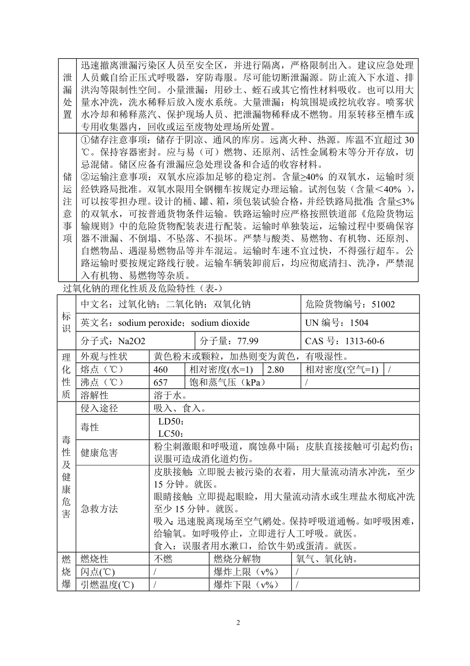 原辅材料理化性质表危险化学品特性表.doc_第4页