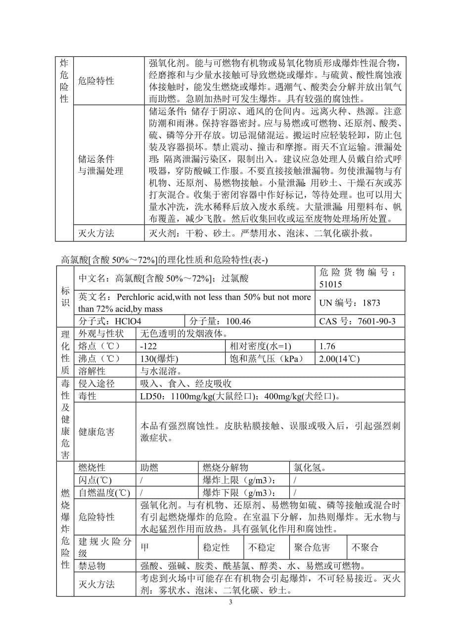 原辅材料理化性质表危险化学品特性表.doc_第5页