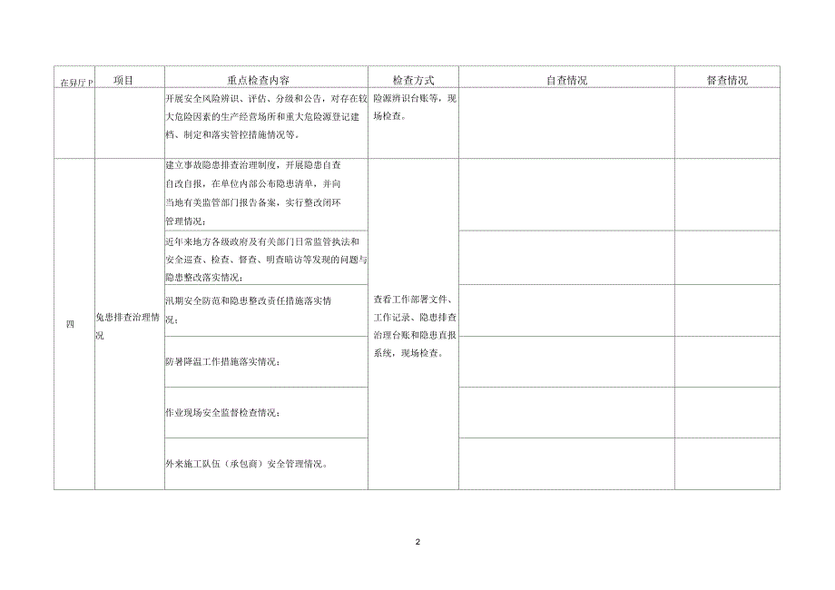 安全生产大检查工作综合督查表_第2页