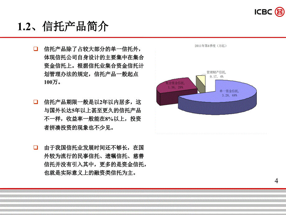 投资银行部研究中心：银行理财与信托投资_第4页