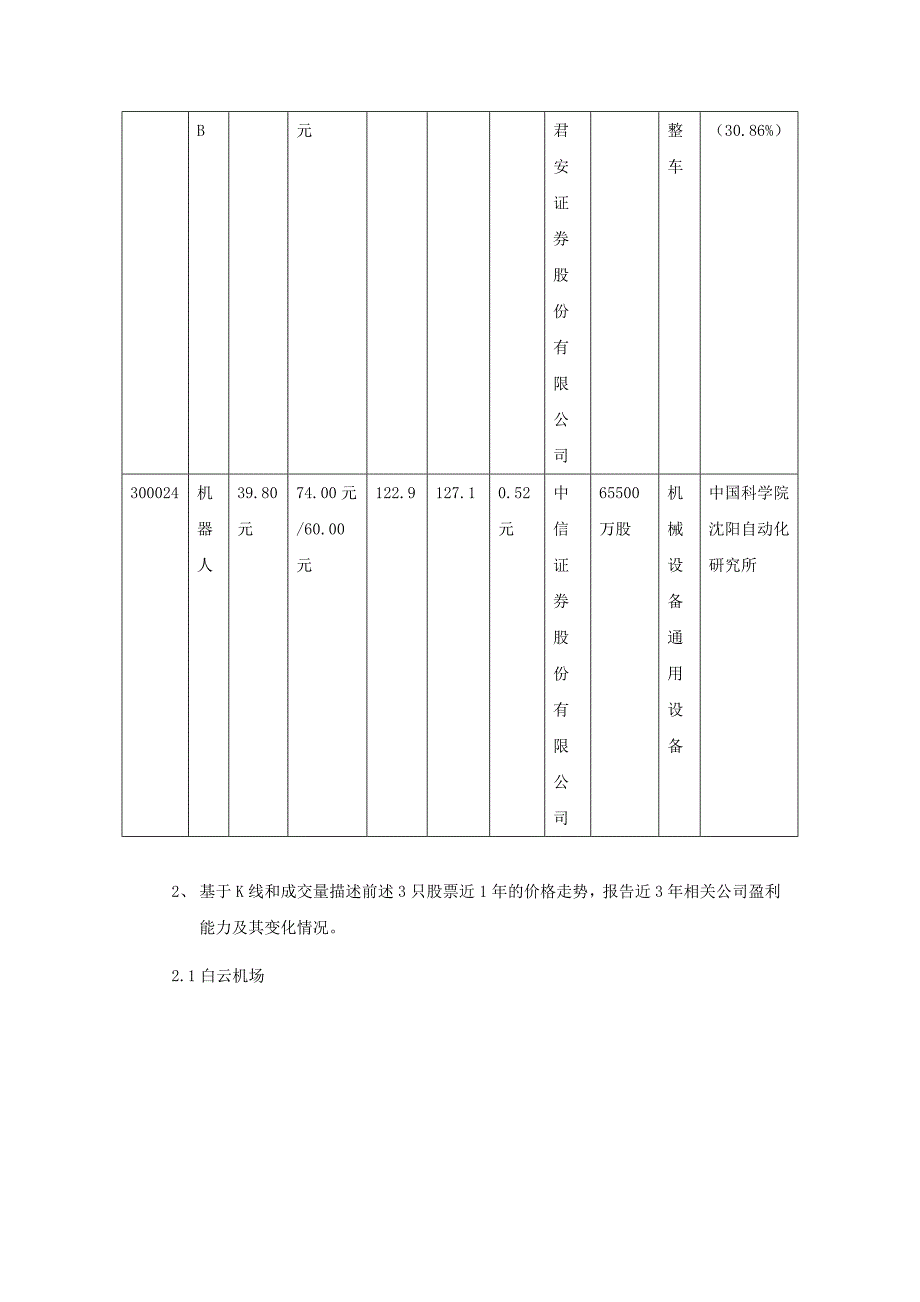 证券投资实验报告_第2页