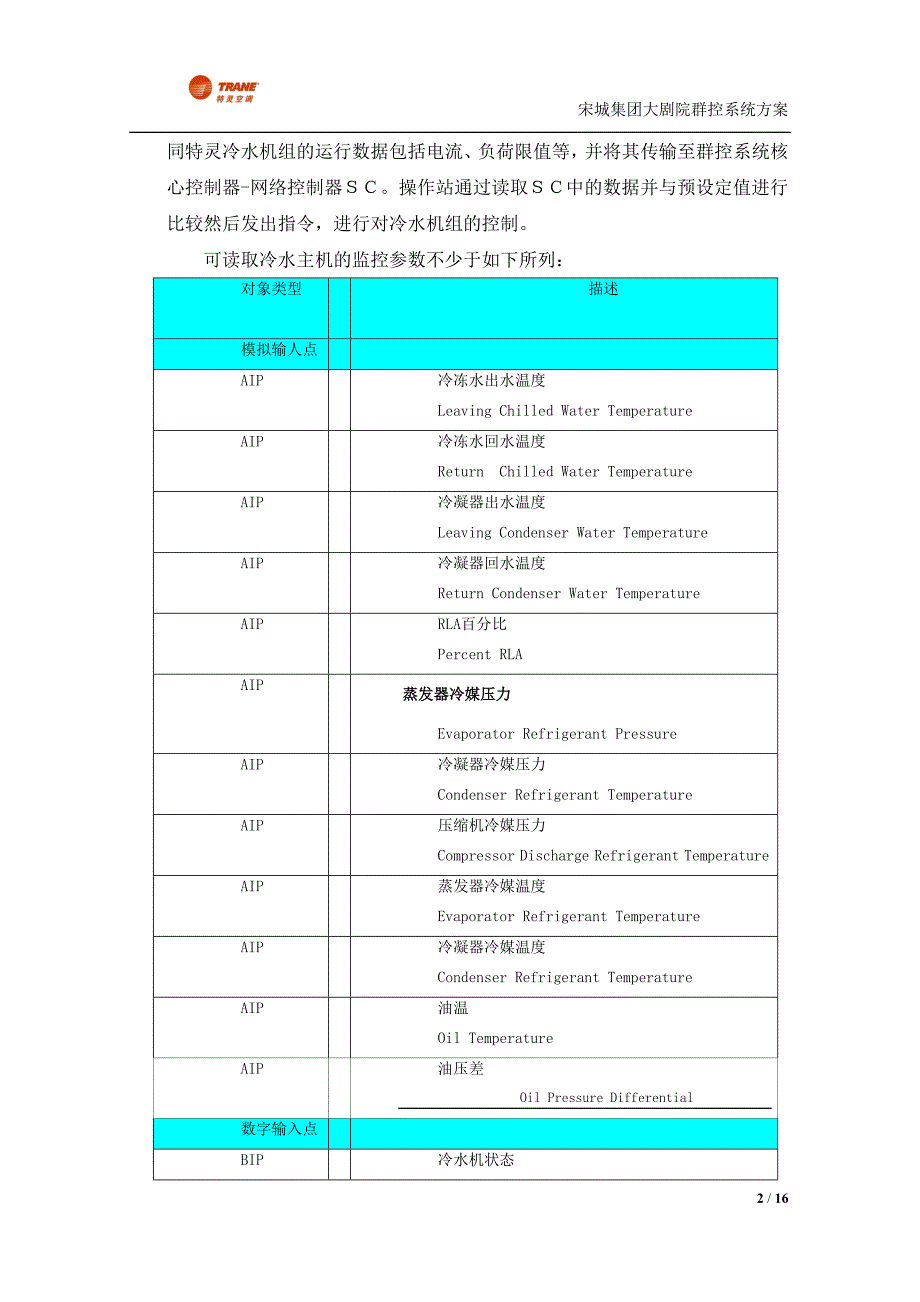 宋城机房群控系统技术方案_第3页