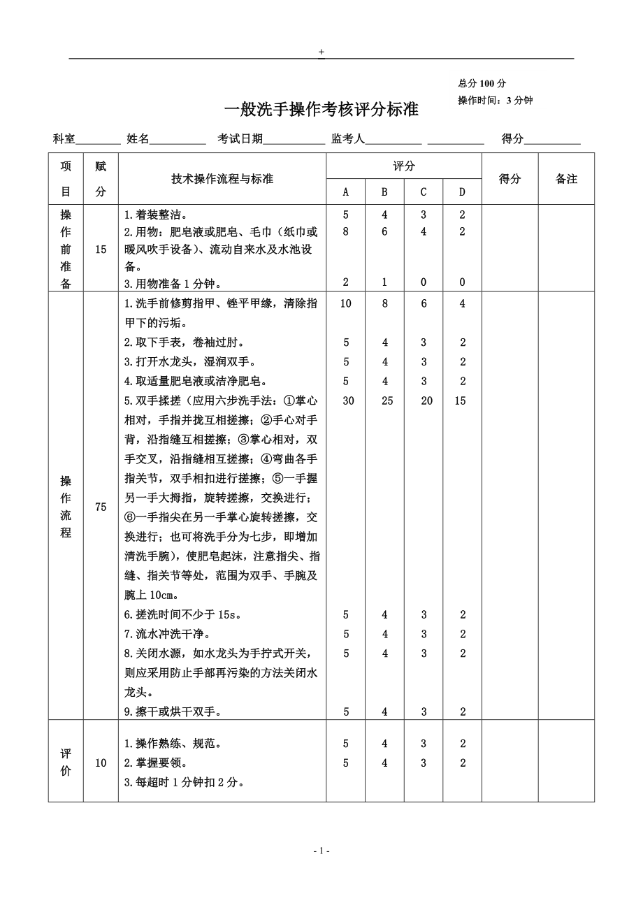 50项护理技术操作考核要点.doc_第1页