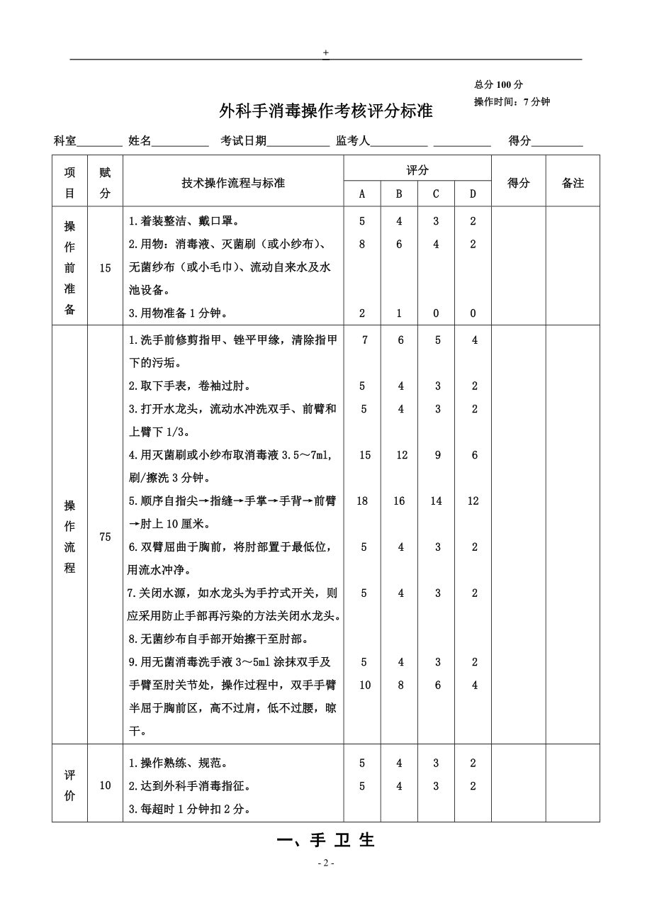 50项护理技术操作考核要点.doc_第2页