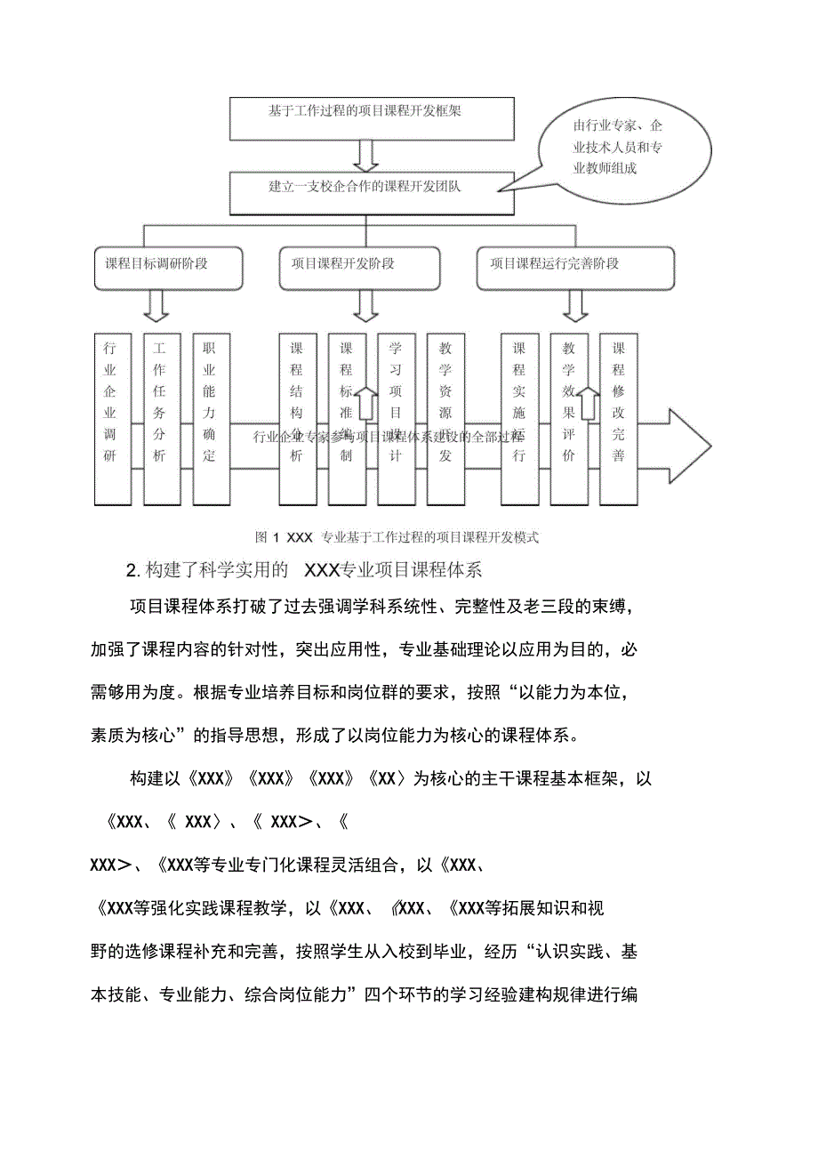 课程体系改革总结报告汇编_第4页