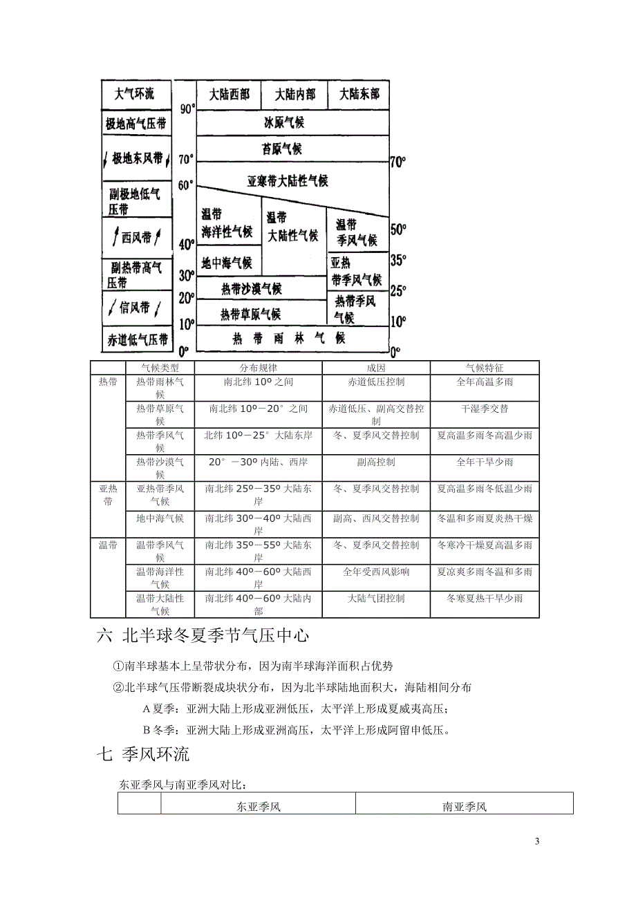 大气洋流笔记.doc_第3页