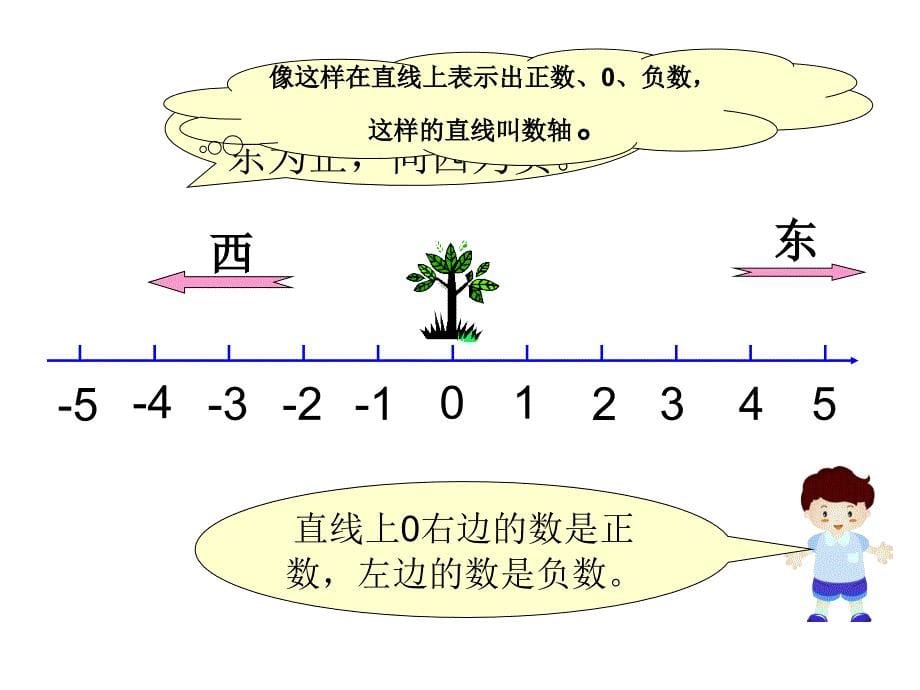 负数比较大小PPT_第5页