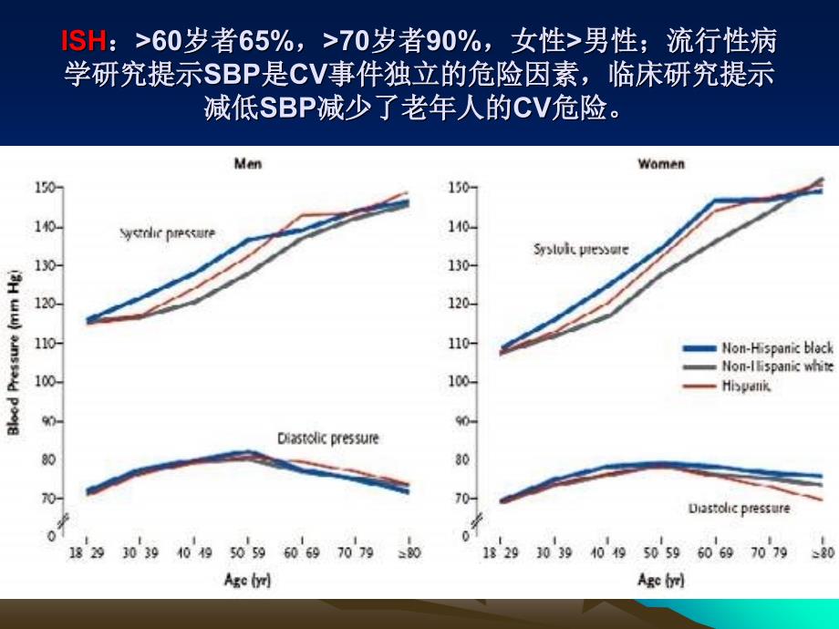 ACCFAHA老年高血压专家共识简介文档资料_第3页