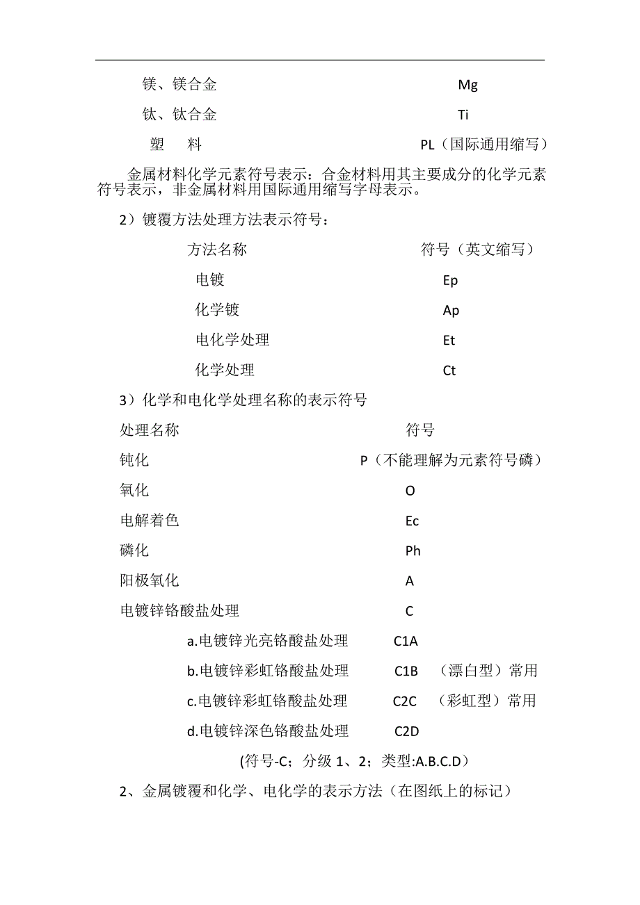 表面处理表示方法及选择.doc_第2页