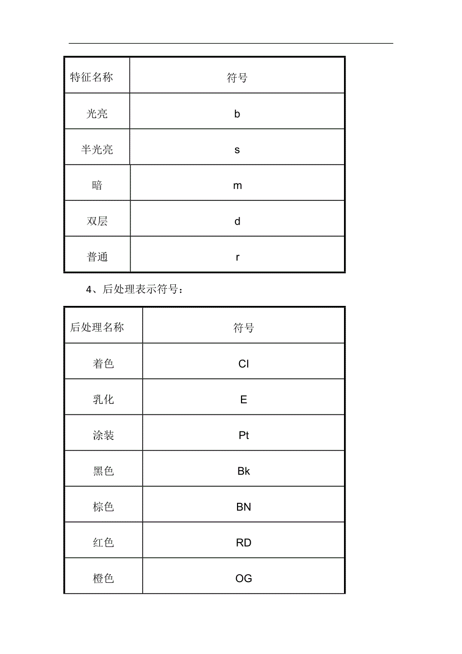 表面处理表示方法及选择.doc_第4页