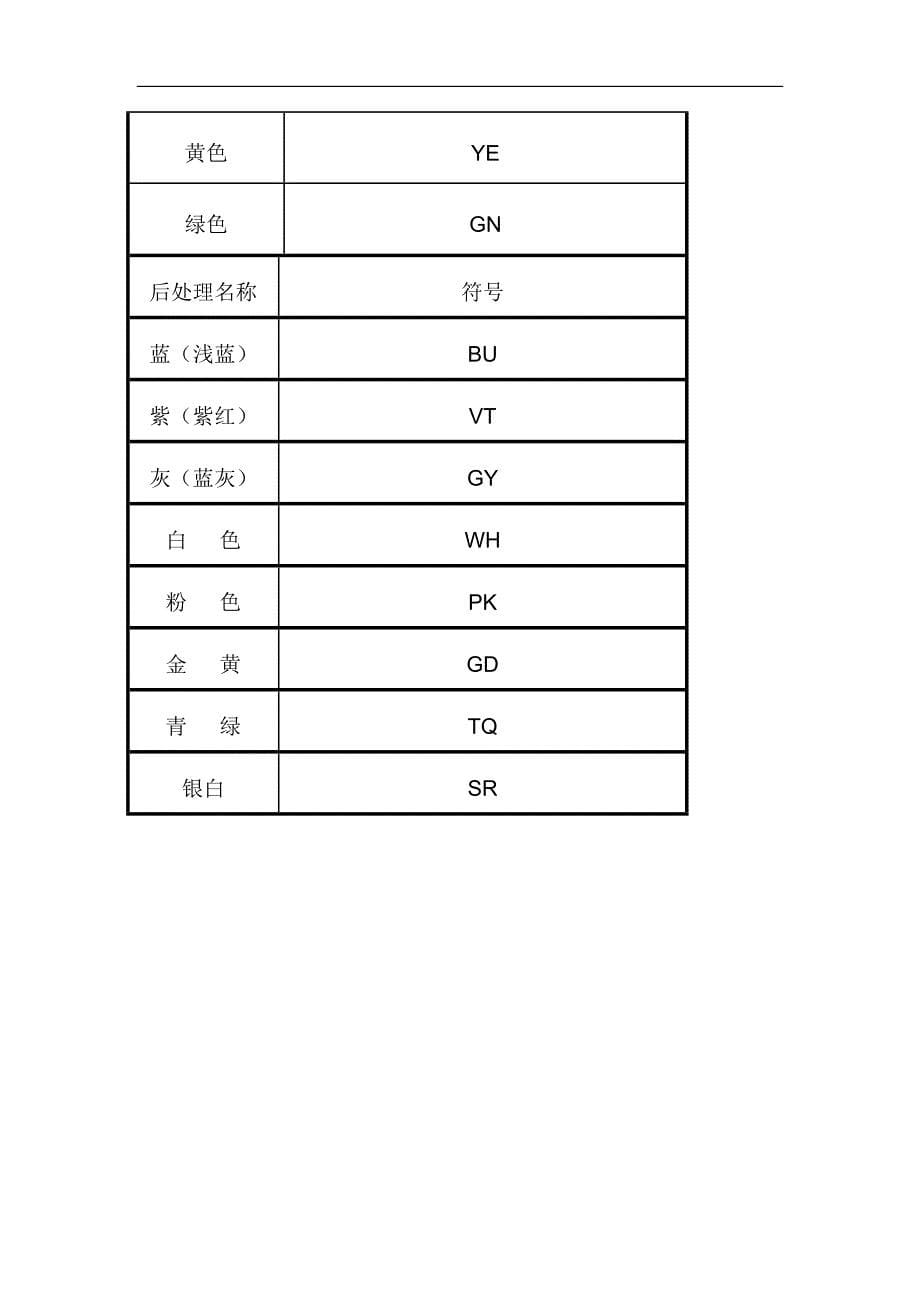 表面处理表示方法及选择.doc_第5页