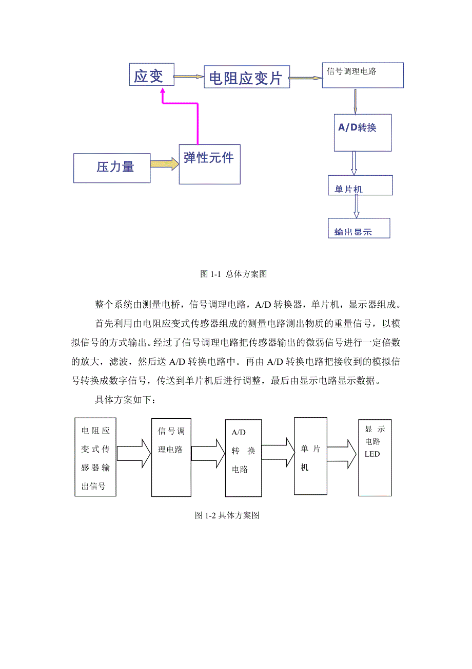 毕业设计基于单片机的电子称设计_第4页