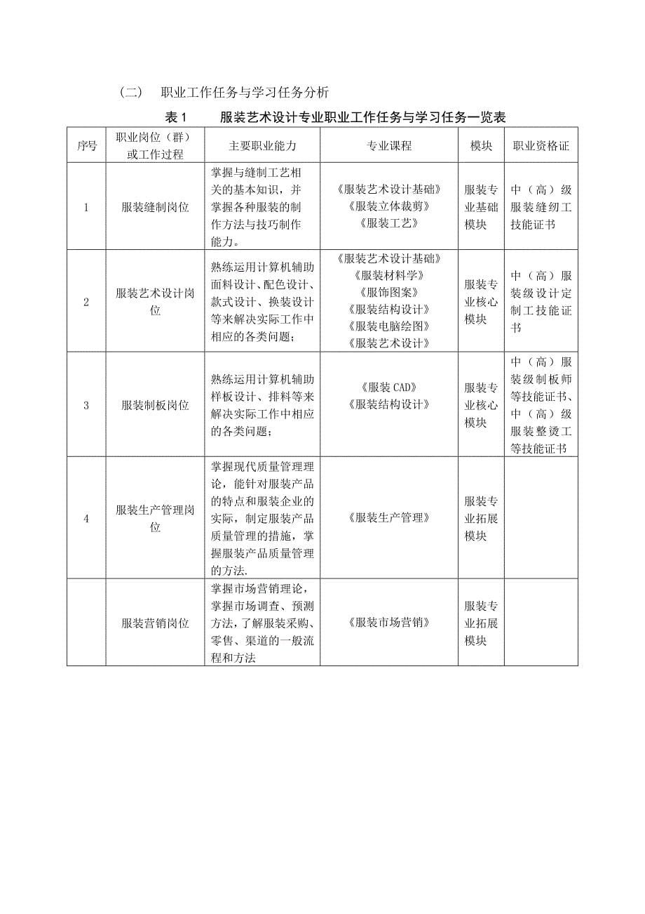 五年制服装与服饰设计高职方向人才培养方案-改.doc_第5页