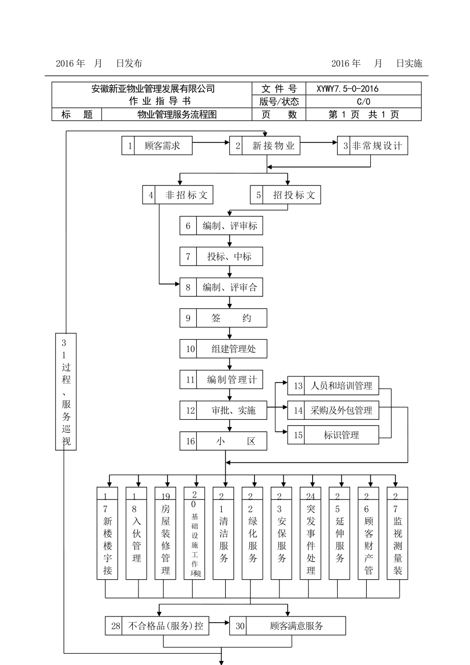 物业公司工作流程图_第4页