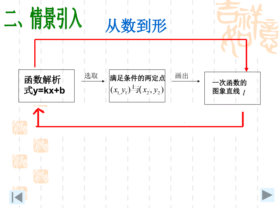 10[1]待定系数法(更新）_第3页