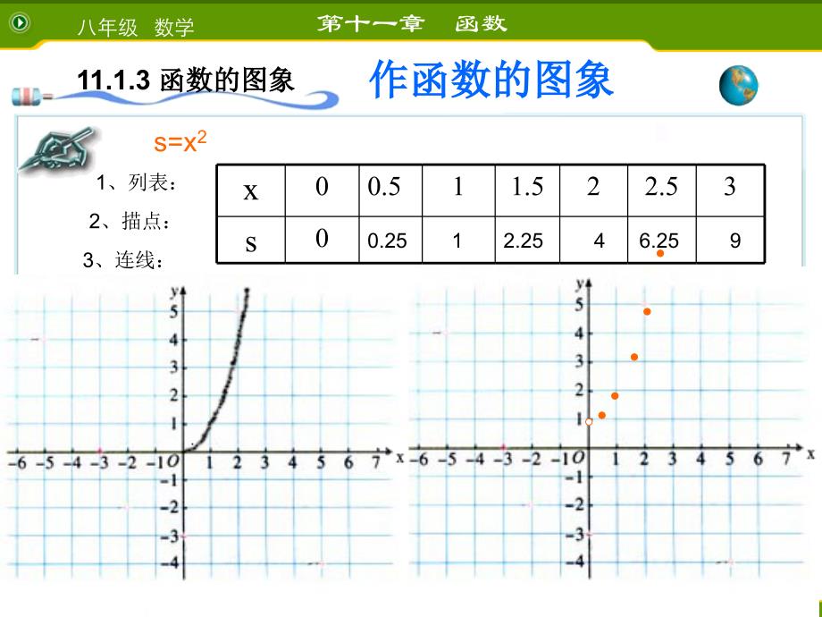 11.1.3函数的图象.ppt_第3页