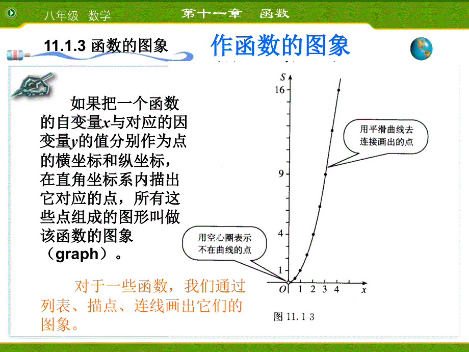 11.1.3函数的图象.ppt_第4页