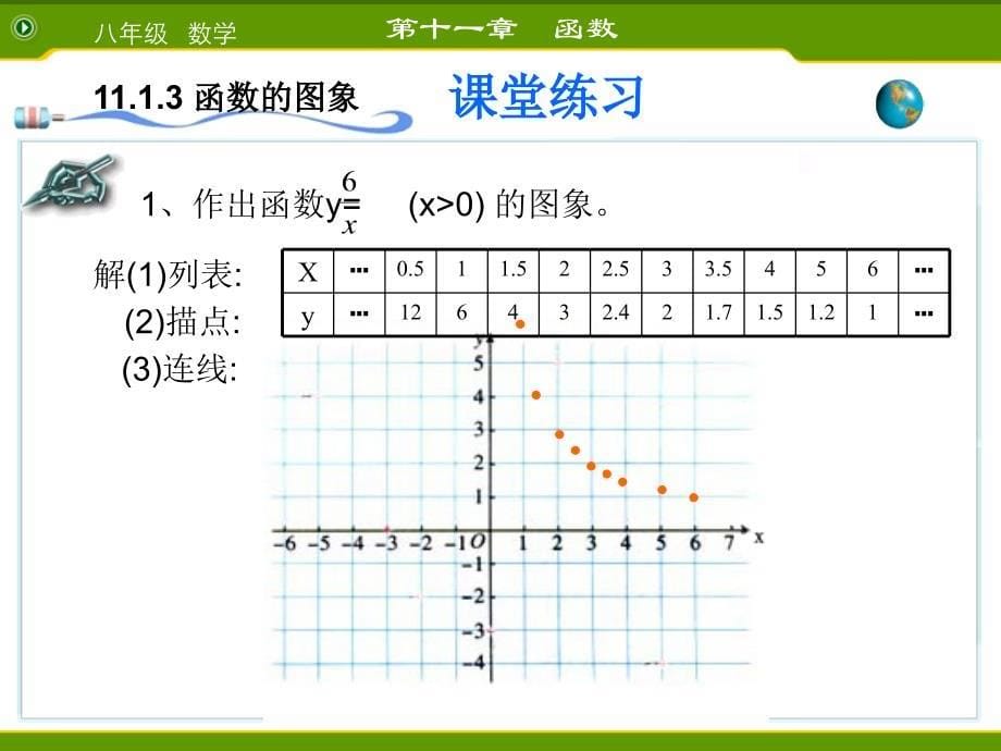 11.1.3函数的图象.ppt_第5页