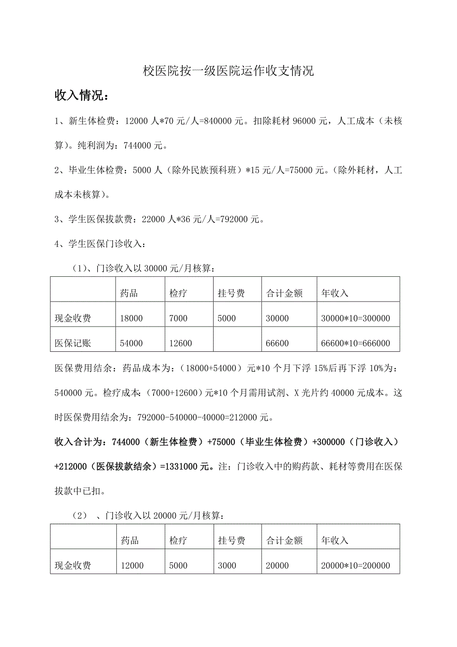 校医院建设工作方案_第4页