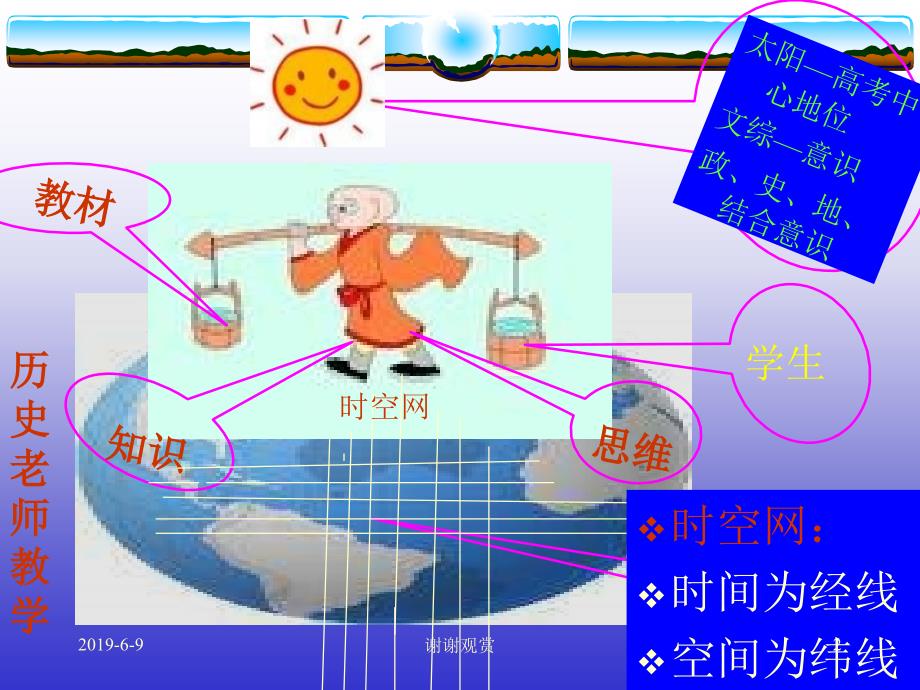 第7课新航路的开辟课件_第2页