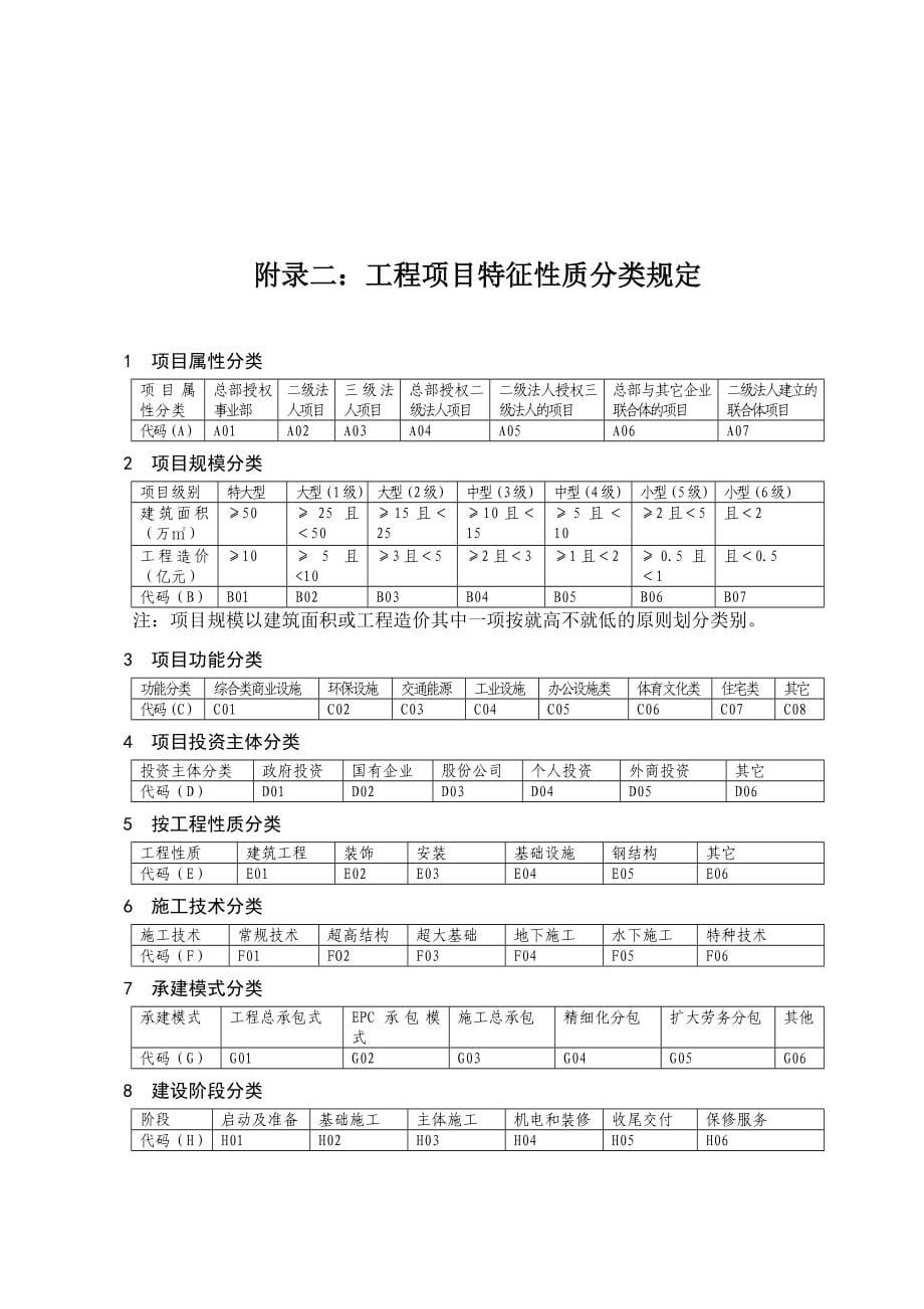 中建项目管理手册表格_第5页