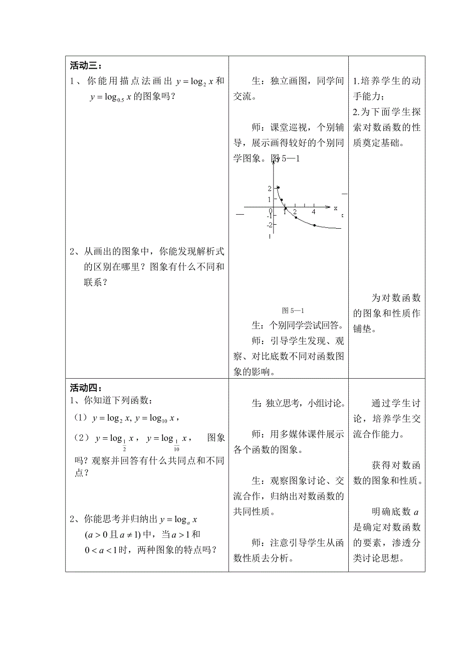 对数函数及其性质说课稿.doc_第3页