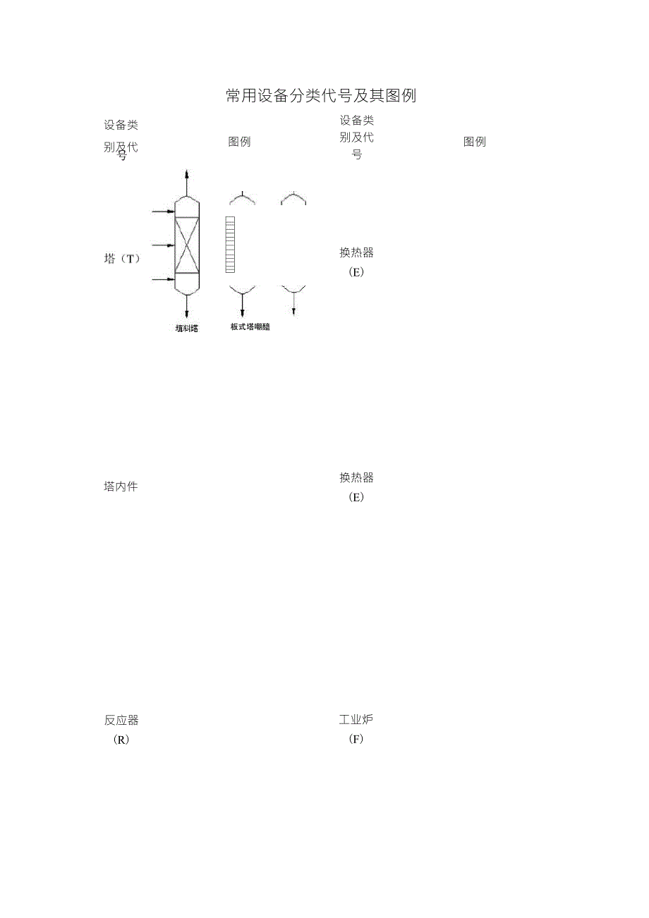 常用化工设备分类代号及其图例_第1页