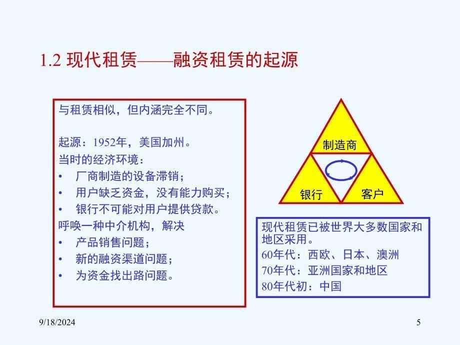 国内外融资租赁业的发展现状课件_第5页