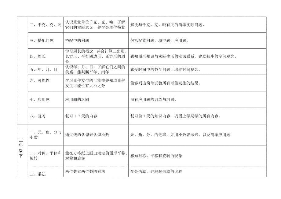 小学数学教学寒假15天工作计划_第5页