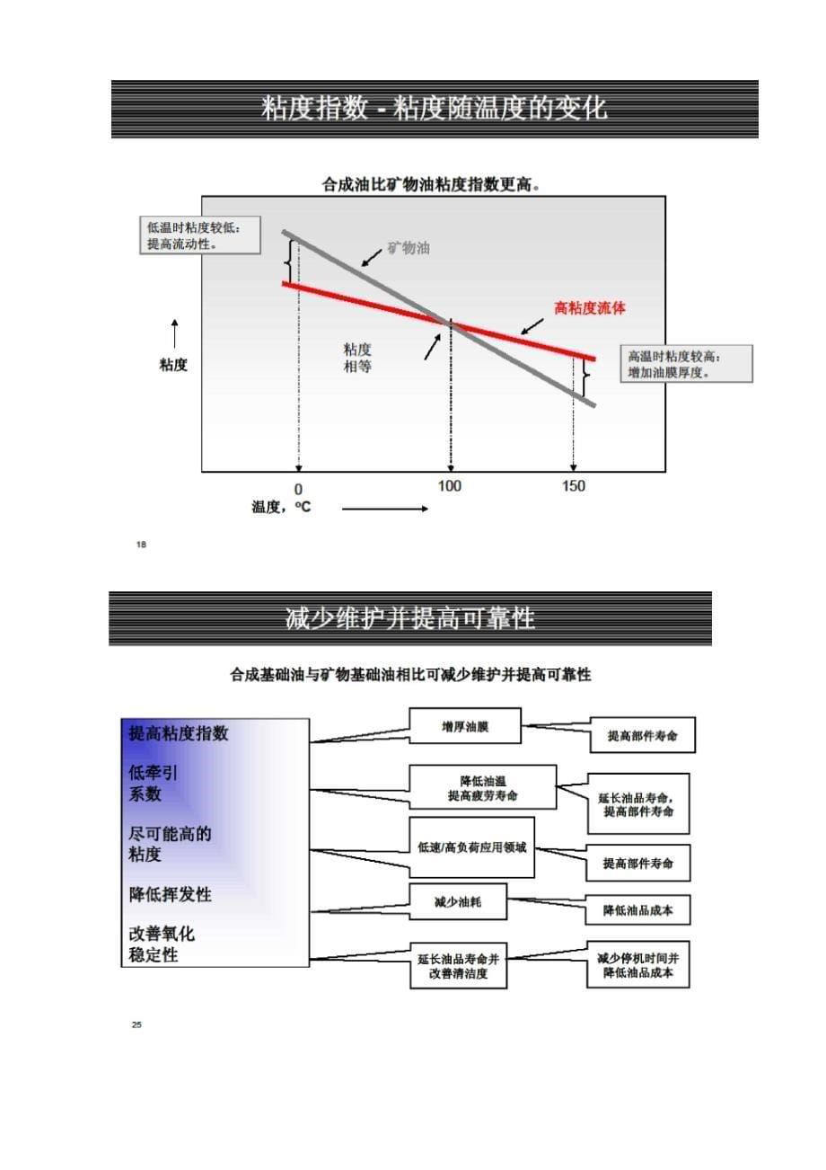 合成酯基础油的性能和应用_第5页