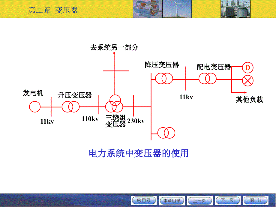 变压器原理基本结构.课件_第3页