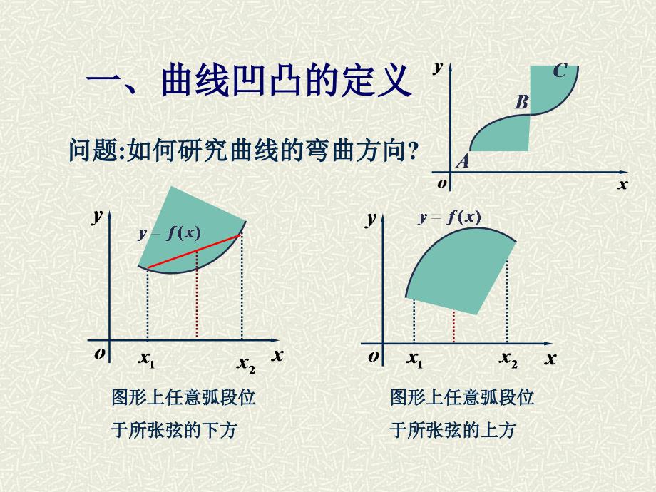 曲线凹凸与拐点_第2页