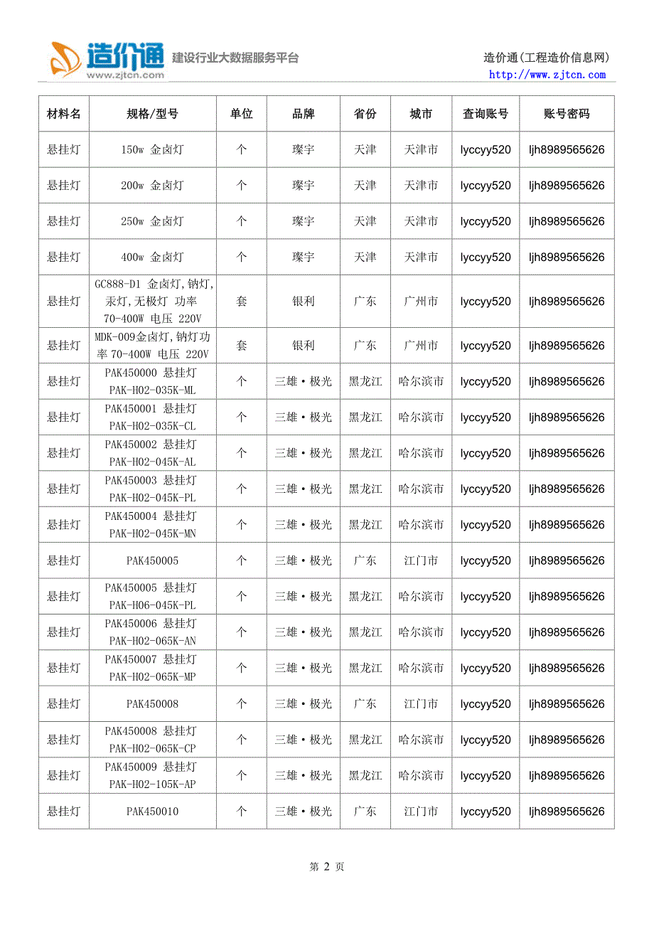 【悬挂灯】悬挂灯价格,行情走势,工程造价,规格型号大全.doc_第2页