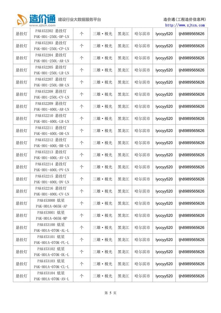 【悬挂灯】悬挂灯价格,行情走势,工程造价,规格型号大全.doc_第5页