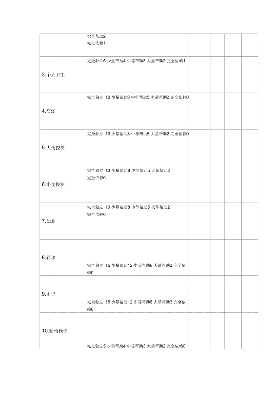 改良Barthel指数评分标准(最终整理版)_第2页