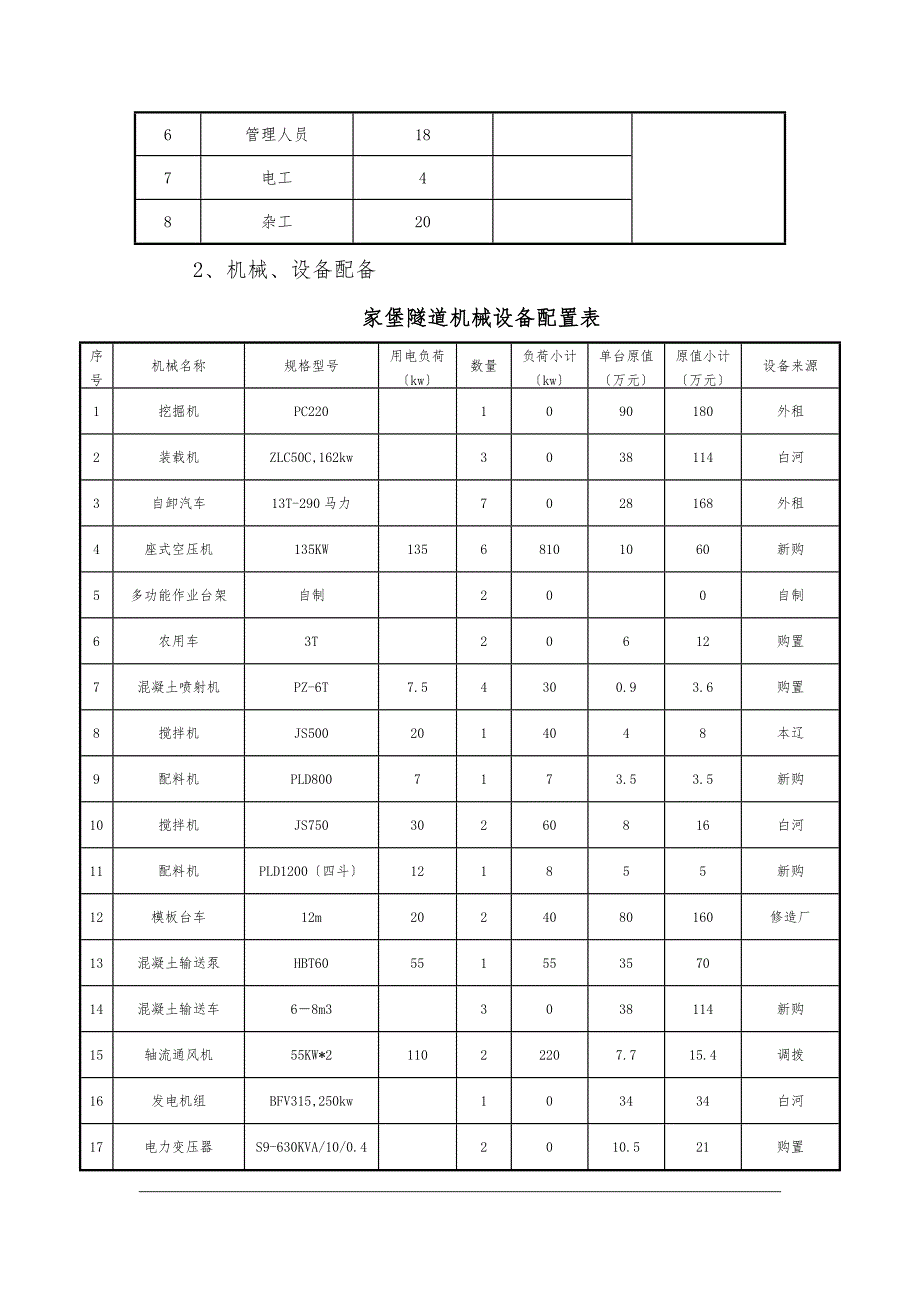 某隧道总体工程施工设计方案_第3页