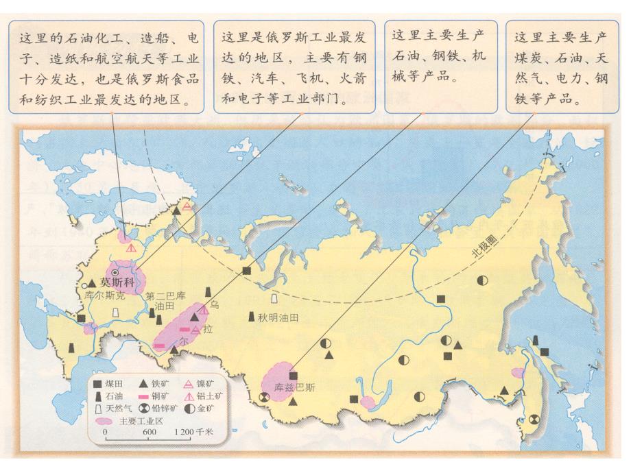 第四节俄罗斯_第4页